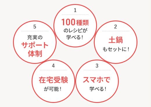 ユーキャン　薬膳コーディネーター教材　土鍋 楽天市場】ユーキャンの薬膳コーディネーター講座 : 生涯学習の
