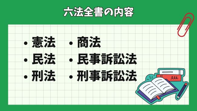 司法試験　論証集（憲法、民法、刑法、行政法、商法、民事訴訟法、刑事訴訟法） 論証集（憲法 民法 刑法 行政法 民事訴訟法 商法 刑事訴訟法