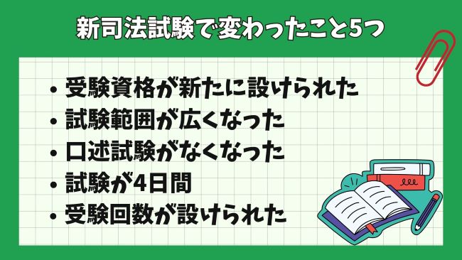 ■旧司法試験から司法試験は何が変わった?