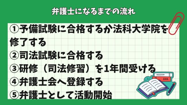 弁護士になるまでの流れ