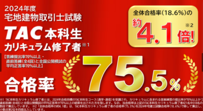 資格の学校TAC 宅建模試