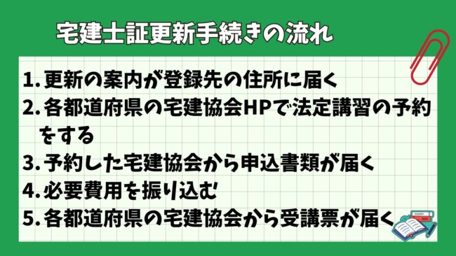 宅建士証更新手続きの流れ