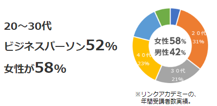 パソコンスキルをあげたい方におすすめ,AVIVA