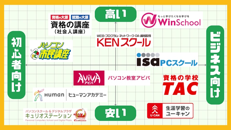 おすすめのパソコン教室(パソコンスクール)10選