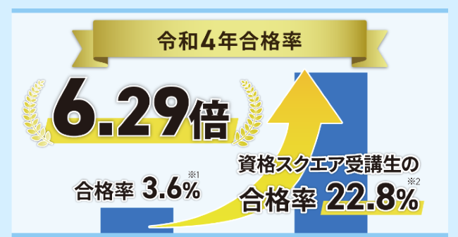 評判から見る資格スクエアのメリット・デメリット