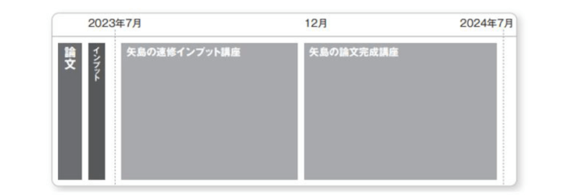矢島の速修パック