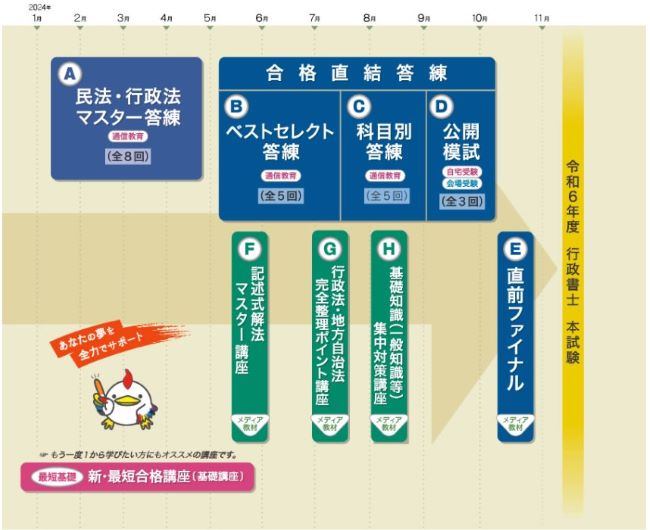 行政書士必勝六法 〔９９年受験用〕/東京法経学院/東京法経学院（単行本） 行政書士最強の模試 (2022) | 東京法経学院編集部 |本 | 通販