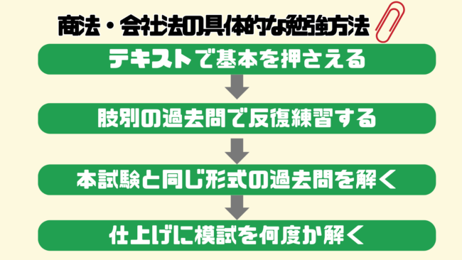 行政書士試験の商法・会社法を捨てるのはあり? 勉強方法