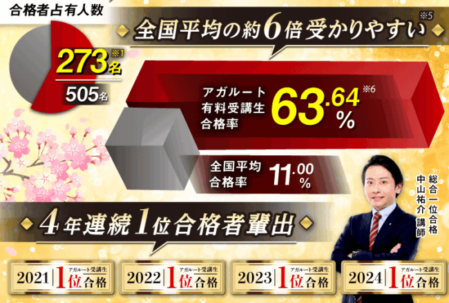 アガルート土地家屋調査士 不動産登記法2023 土地家屋調査士試験】2025年（令和7年度）合格目標｜上級総合