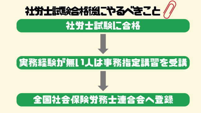 社労士試験の合格発表日は? 合格後の流れ