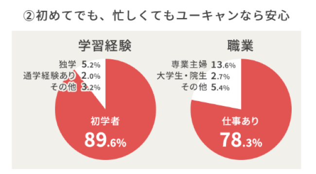 値下げ価格　保育士講座　ユーキャン ユーキャンの保育士講座の評判・口コミは？費用や合格率・講師や