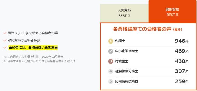 スタディング貸金業務取扱主任者講座の合格率は?