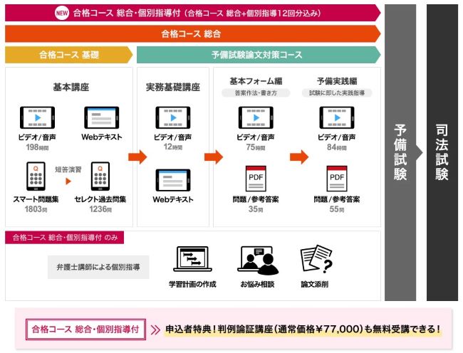 スタディングだけで合格はできる？