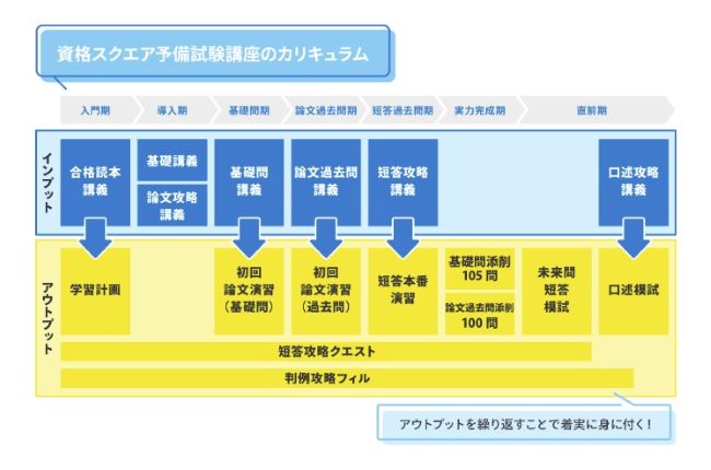 弁護士資格取得を独学で進めるのにおすすめの資格スクエア
