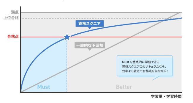 弁護士資格取得を独学で進めるのにおすすめの資格スクエア