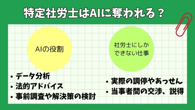 特定社労士はAIに奪われる？