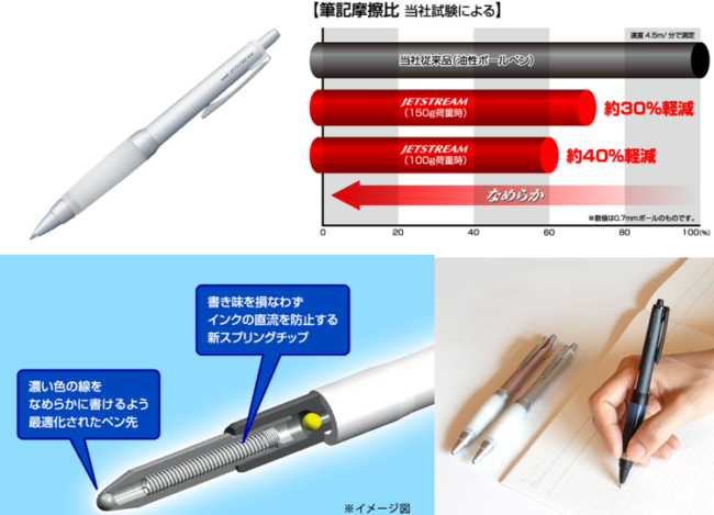 三菱鉛筆「ジェットストリーム アルファゲルグリップ 0.7mm」