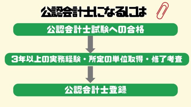 公認会計士になるには
