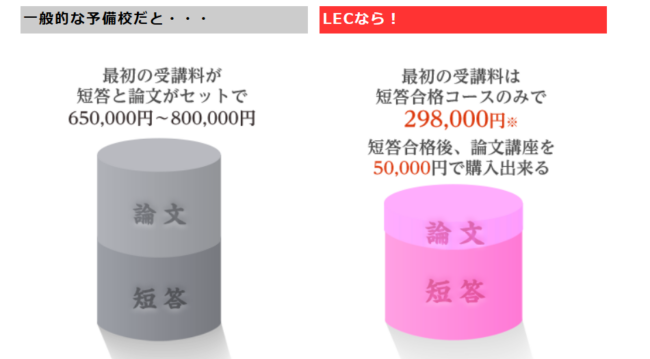 LEC　受講料