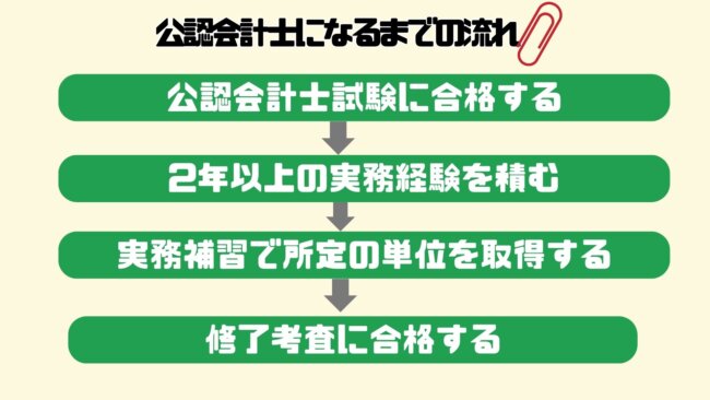 公認会計士になる方法
