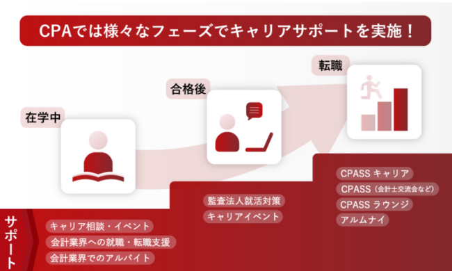 CPA　サポート体制