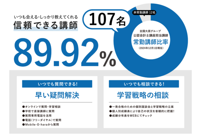 ［セール中］公認会計士講座　2022年受験対策　経営学論文基礎演習　資格の大原 セール中］公認会計士講座 2022年受験対策 経営学論文基礎演習