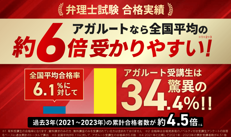 弁理士,アガルート,合格率