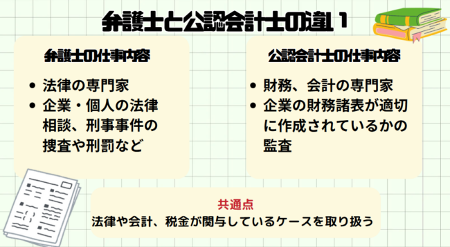 弁護士と公認会計士の違い