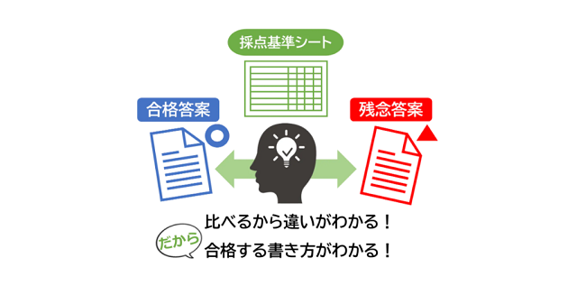 スタディング　講義メソッド