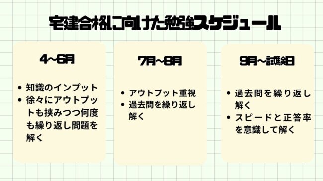 宅建合格に向けた勉強スケジュール