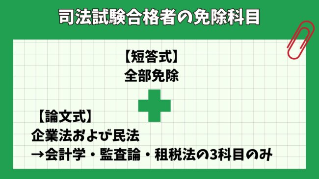 司法試験合格者の公認会計士試験の免除科目