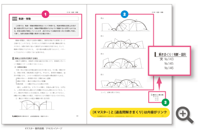 LEC　公務員試験講座　教材