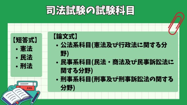 司法試験の試験科目