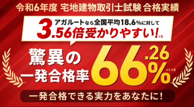 アガルート,宅建,合格実績