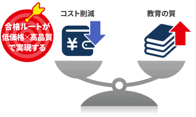 アガルート,弁理士,低価格