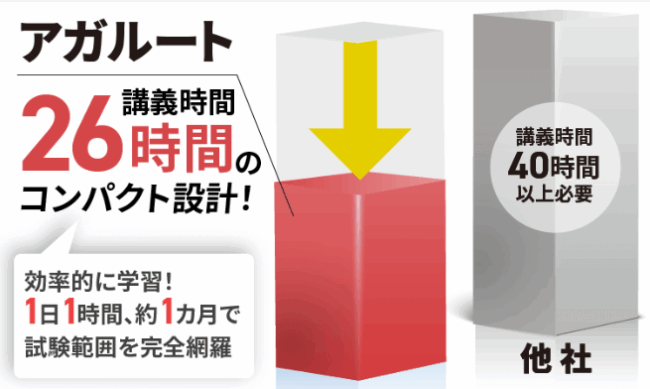 アガルート,測量士,講義