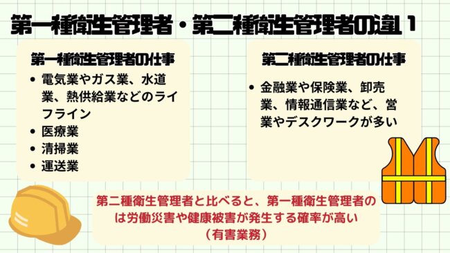 第一種・第二種の衛生管理者の違い