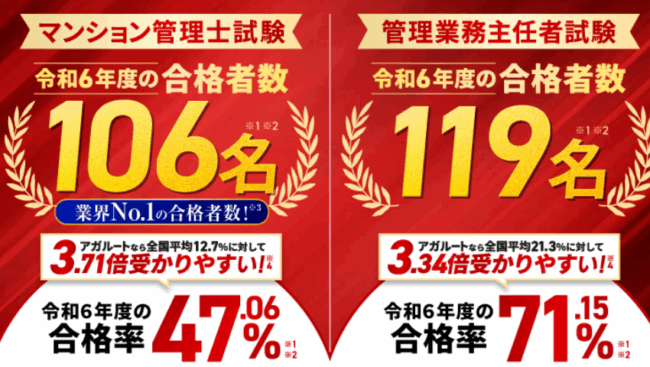 アガルート,マンション管理士,管理業務主任者