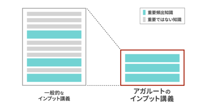 口コミ➀要点を抑えたコンパクトなテキスト