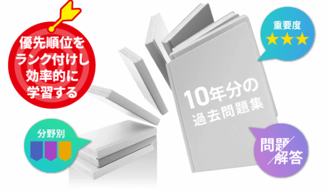 アガルート,宅建,過去問
