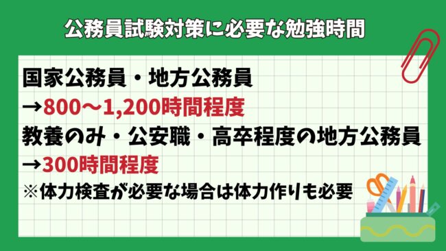 公務員試験対策に必要な勉強時間