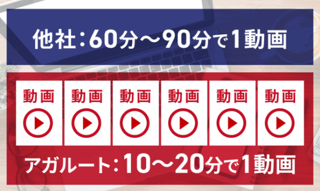 アガルート,中小企業診断士,スキマ時間