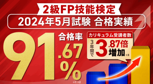 アガルート,FP講座,合格実績