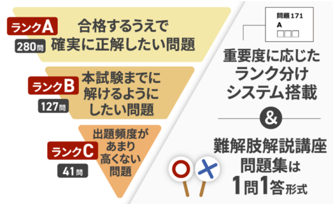 優先度ごとに分けた、出題カバー率85.59％の過去問