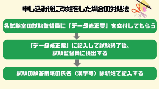 宅建申し込み後に改姓をした場合の対処法