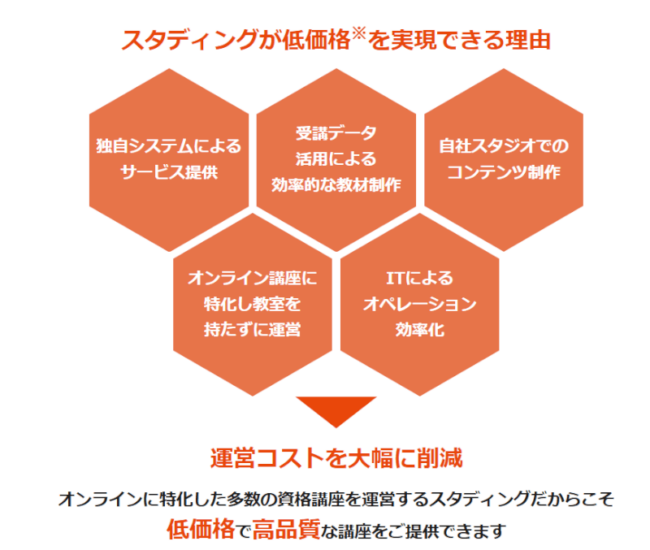スタディング,司法試験講座