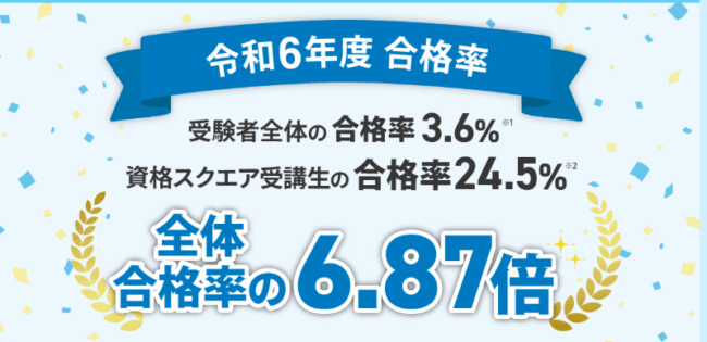 資格スクエア,司法試験,合格率