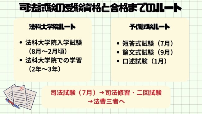 司法試験の受験資格と合格までのルート