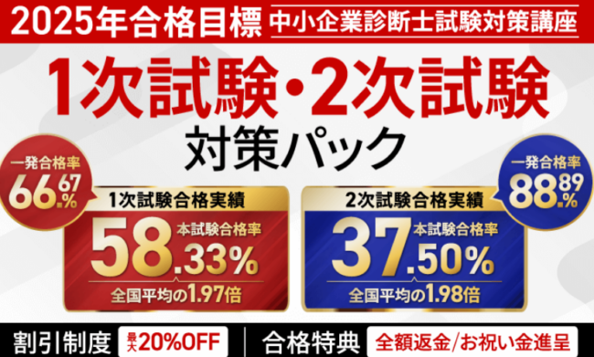 中小企業診断士試験講座のクーポン・セール情報
