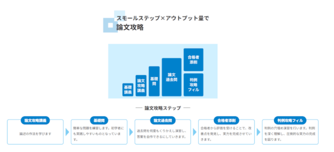 資格スクエア　カリキュラム